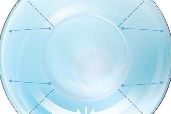 Geometría optimizada para lentes tóricos